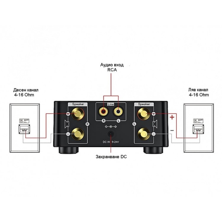 УСИЛВАТЕЛ HIFI 2X50W TPA3116 USB TF MP3 БЛУТУТ 5.0 УСИЛВАТЕЛ HIFI 2X50W TPA3116 USB TF MP3 БЛУТУТ 5.0