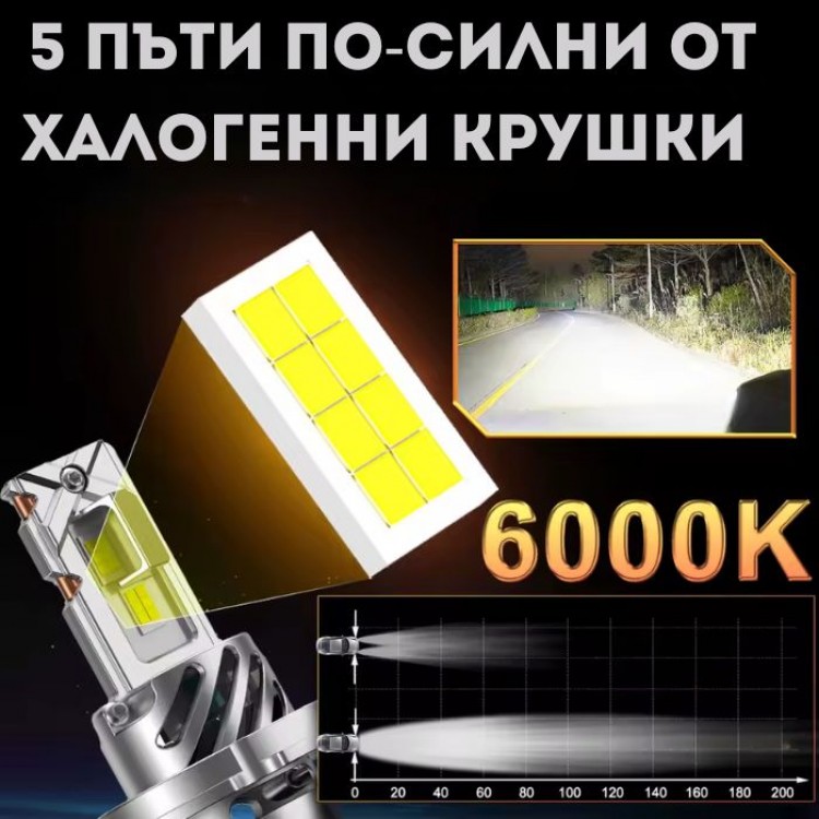 Диодни Крушки Motohama Mini - H4 Диодни Крушки Motohama Mini - H4