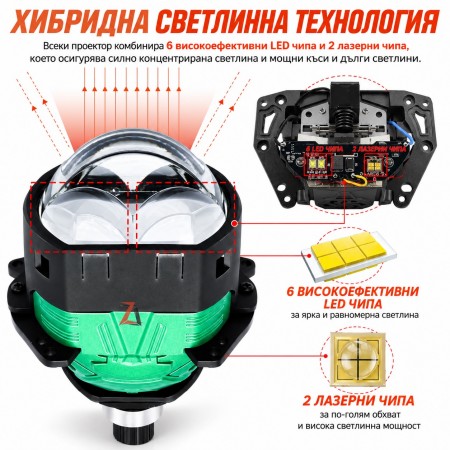 Лупи за фар Bi LED 80W 2БР/К-Т - pa1744 Лупи за фар Bi LED 80W 2БР/К-Т - pa1744