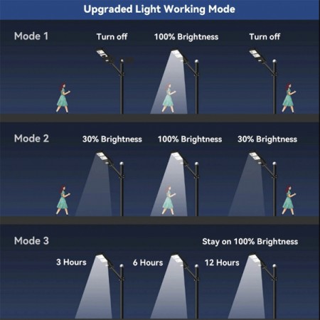 2 БРОЯ СОЛАРНА ЛАМПА LYLU 800W 2 БРОЯ СОЛАРНА ЛАМПА LYLU 800W