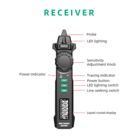 Преносим уред за намиране и проследяване на кабели Преносим уред за намиране и проследяване на кабели