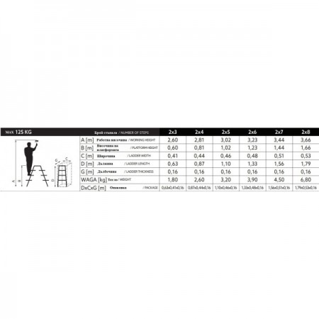 Стълба алуминиева 2 х 5 двустранна домакинска 125 кг Стълба алуминиева 2 х 5 двустранна домакинска 125 кг