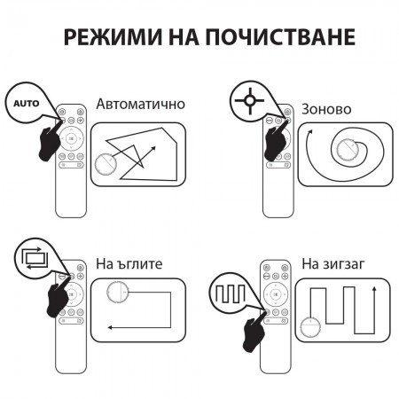 Прахосмукачка робот MUHLER Bobby 1, черна Прахосмукачка робот MUHLER Bobby 1, черна