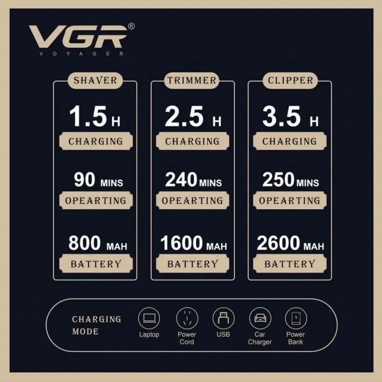 Комплект за подстригване, бръснене и оформяне VGR V-642