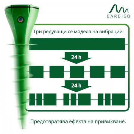 2 Броя Соларен уред против къртици, мравки и полевки Gardigo 2 Броя Соларен уред против къртици, мравки и полевки Gardigo