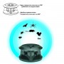 Уред против гризачи и насекоми с 3D звук и ултразвук COMBOSONIC 3D STEREO WAVE PESTREPELLER Уред против гризачи и насекоми с 3D звук и ултразвук COMBOSONIC 3D STEREO WAVE PESTREPELLER