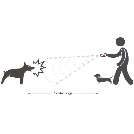 Ултразвуков уред за защита от кучета Dog Trainer- Кучегон за висока ефективност Ултразвуков уред за защита от кучета Dog Trainer- Кучегон за висока ефективност