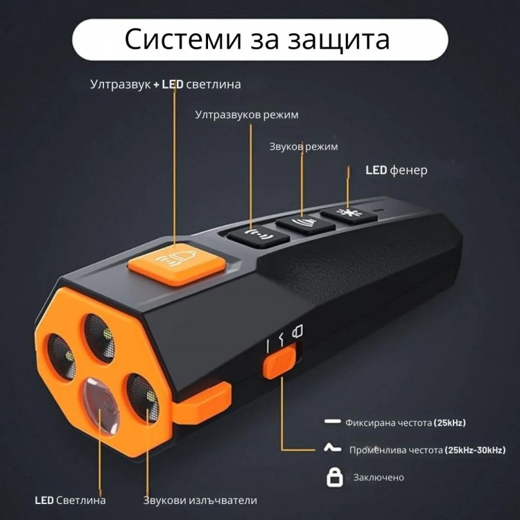 Ултразвуков уред за защита от кучета Dog Trainer- Кучегон за висока ефективност Ултразвуков уред за защита от кучета Dog Trainer- Кучегон за висока ефективност