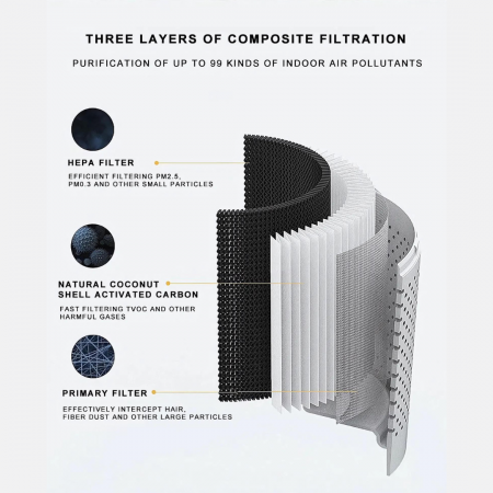 Пречиствател за въздух с HEPA филтър ZENET ZET 201  за помещения до 50 м²