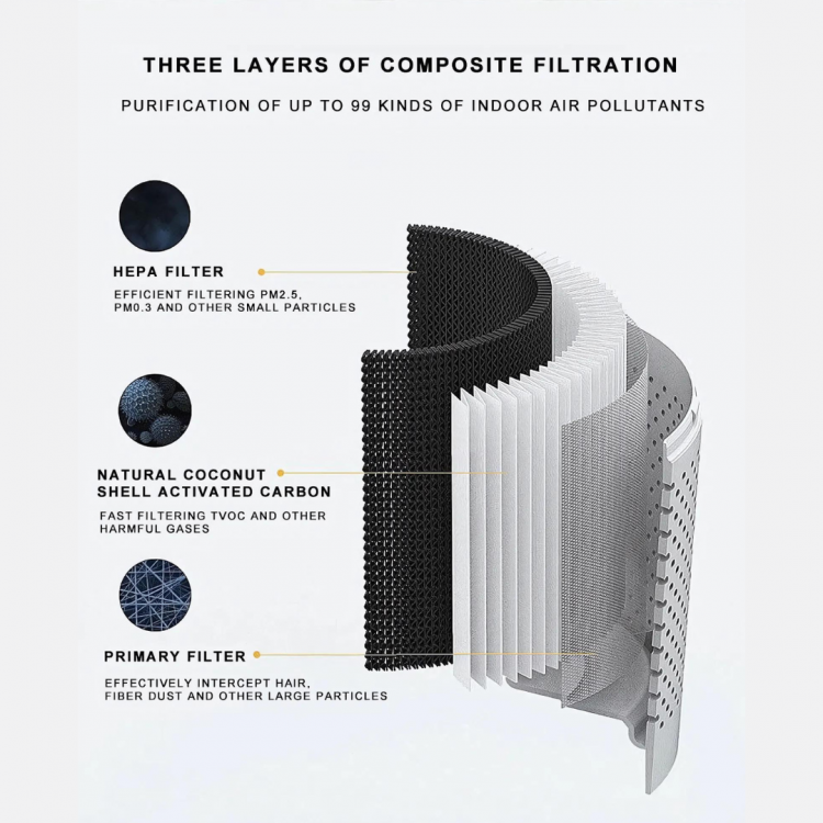 Пречиствател за въздух с HEPA филтър ZENET ZET 201  за помещения до 50 м²