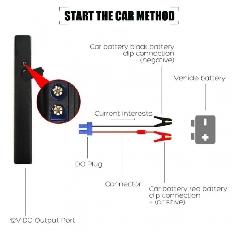 Стартерно, зарядно устройство за акумулатори 1000A, 12V, 10 000mAh Стартерно, зарядно устройство за акумулатори 1000A, 12V, 10 000mAh