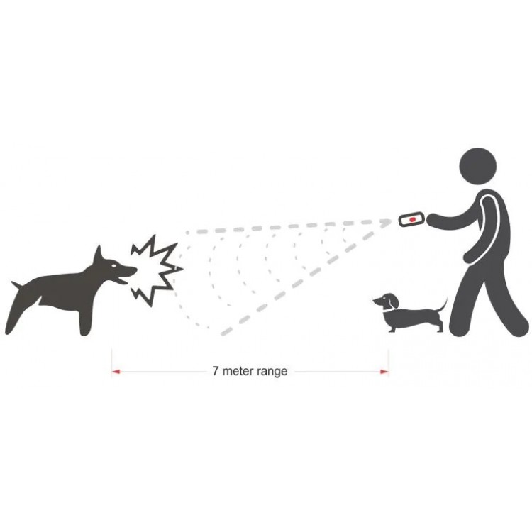 Ултразвуков уред за защита от кучета Dog Trainer- Кучегон за висока ефективност