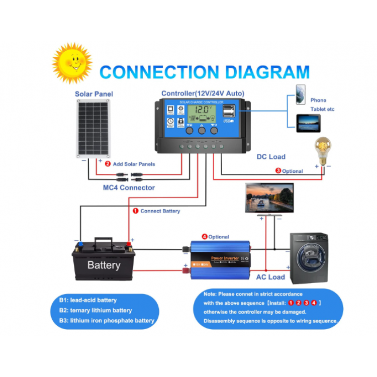 Соларен Заряден Контролер 20A PMW 12V 24V LCD Дисплей, Двойни USB Портове, Защитна Система Соларен Заряден Контролер 20A PMW 12V 24V LCD Дисплей, Двойни USB Портове, Защитна Система