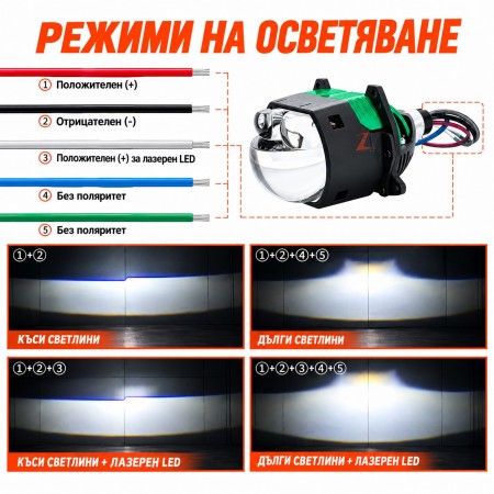 Лупи за фар Bi LED 80W 2БР/К-Т - pa1744
